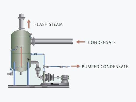 Level Tank Reflux Condenser